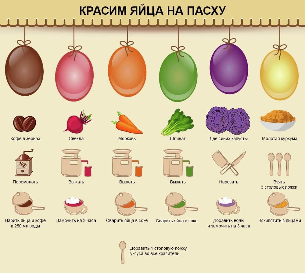 окрашивания яиц