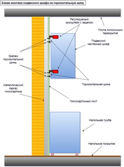 Горизонтальная шина