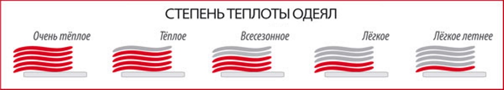 степень теплоты одеял