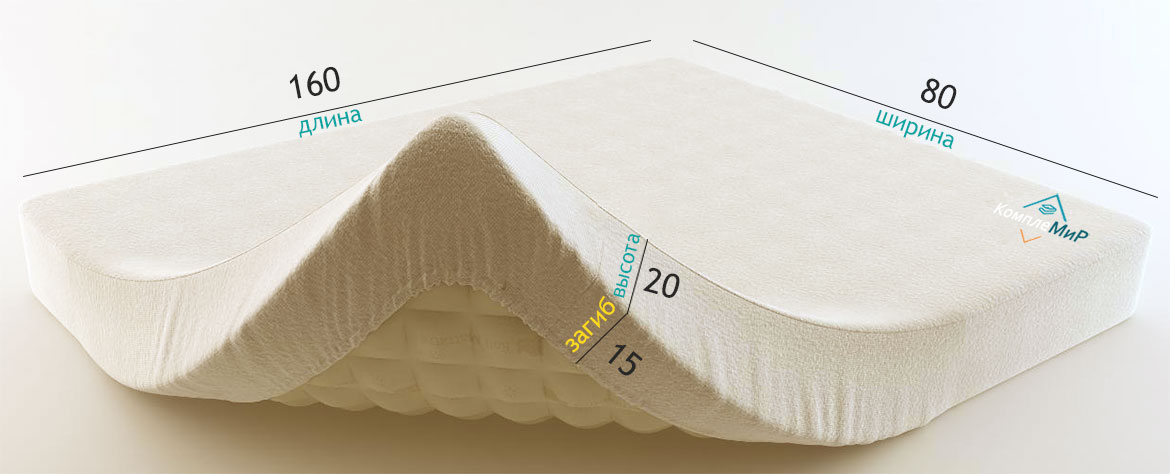 размер матраса