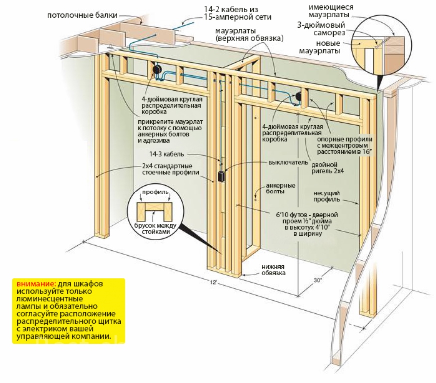 схема подсветки