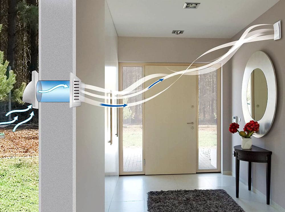 вентиляция